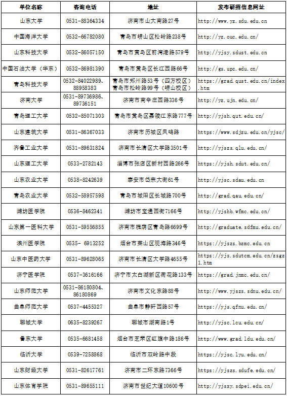 关于山东省2022年硕士研究生招生考试初试成绩公布有关事宜