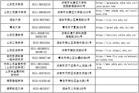 关于山东省2022年硕士研究生招生考试初试成绩公布有关事宜